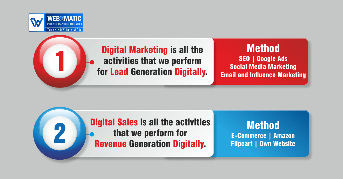 Marketing vs. Digital Marketing